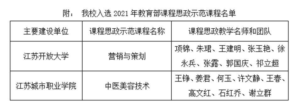 http://www.jsou.edu.cn/_upload/article/images/91/e8/61e9f7e44dbbadb937250b4befa9/902bb1a8-7fcf-484b-9830-f2c6e81eaff7.png